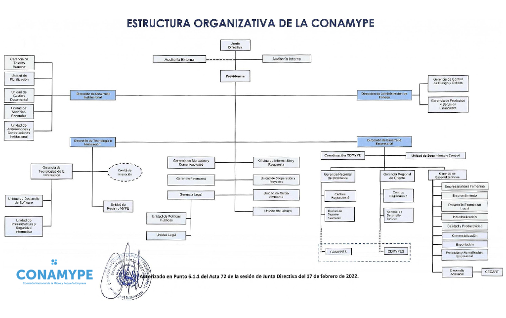 Estructura Organizativa 2022