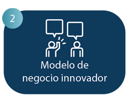 Modelo de negocio de innovador